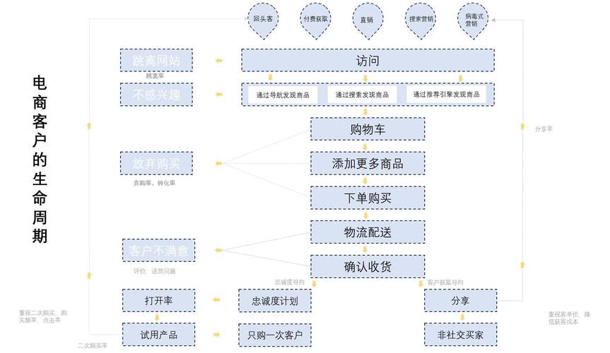 如何创建电子商务网站,电商网站创建,关键步骤有哪些?-图3 如何创建电子商务网站,电商网站创建,关键步骤有哪些?-图3