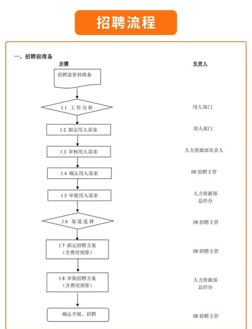 进阶教育招聘,进阶教育招聘有何具体要求与岗位详情?-图1 进阶教育招聘,进阶教育招聘有何具体要求与岗位详情?-图1