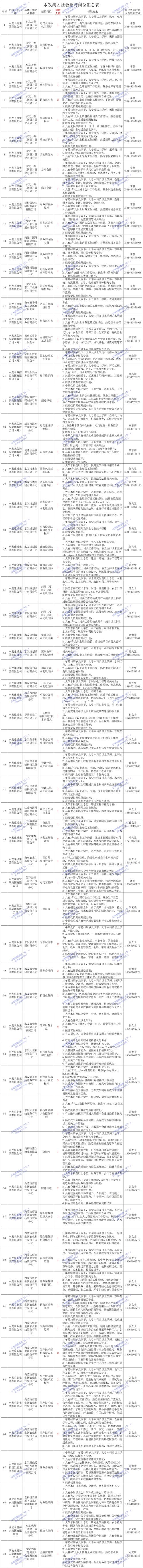 招聘岗位怎么发布，招聘岗位如何高效发布？-图2
