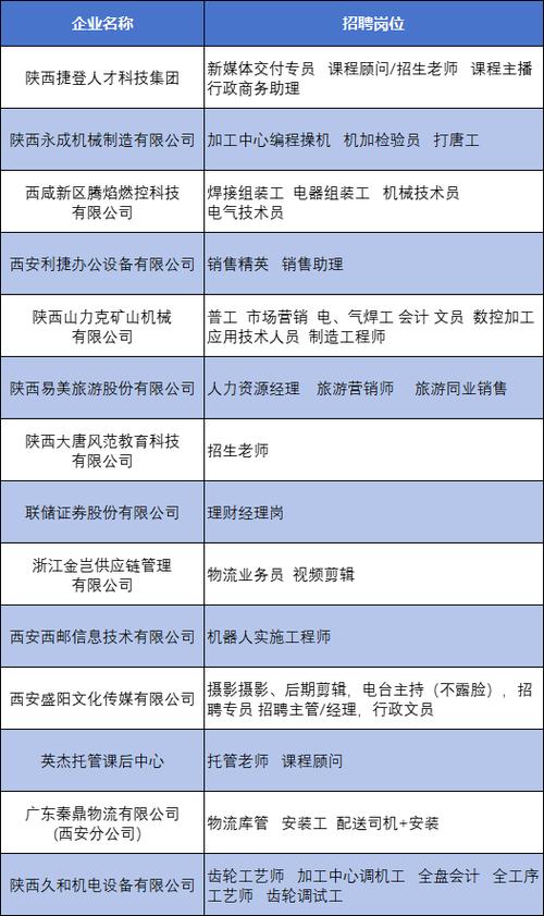 招聘岗位怎么发布，招聘岗位如何高效发布？-图3