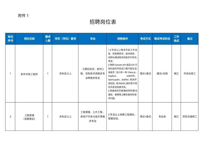 招聘用什么邮箱，招聘该选哪个邮箱更专业高效？-图3