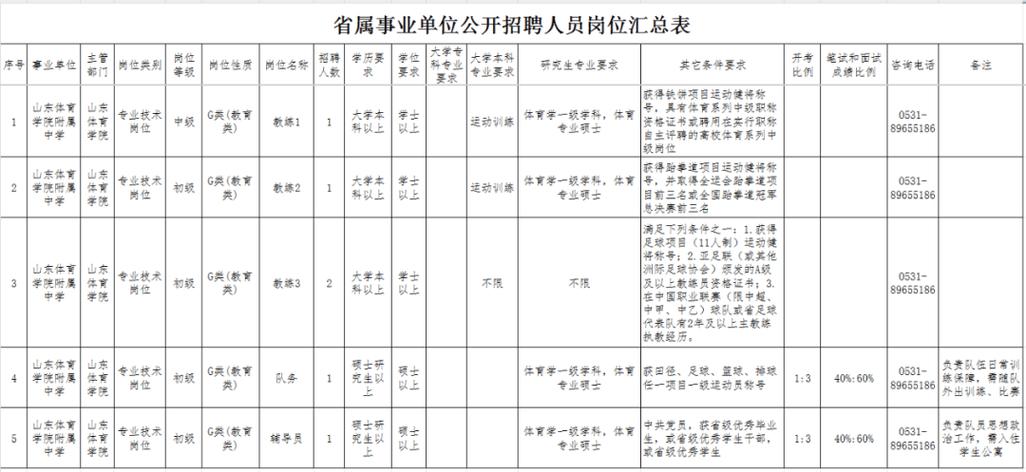 怎么发布招聘消息，招聘消息怎么发布最有效？-图3
