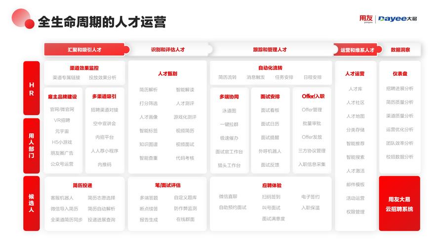 大易招聘系统怎么样，大易招聘系统实际使用体验如何？-图1
