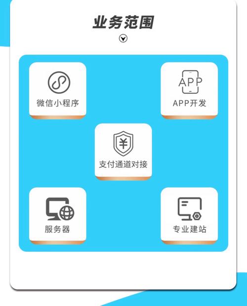 如何建一个网页造,网页造是什么?如何建一个网页造?-图3 如何建一个网页造,网页造是什么?如何建一个网页造?-图3