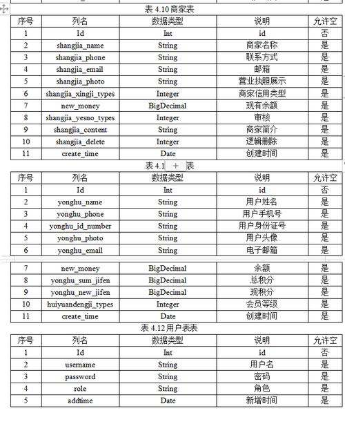 如何制作网站的数据库，网站数据库如何制作？-图1