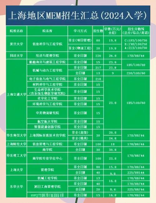 memc 上海招聘，上海memc招聘，具体岗位和要求是什么？-图3