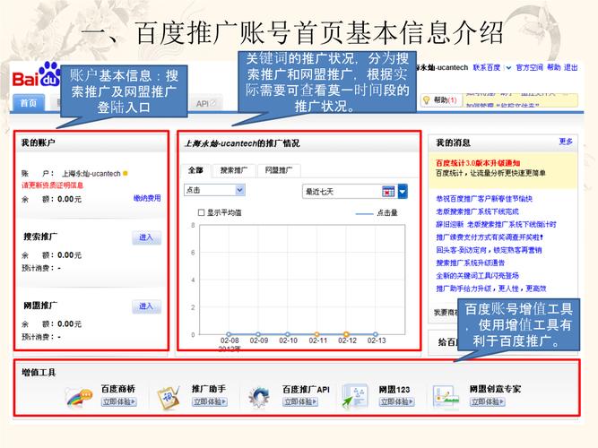 如何设置百度推广时段,百度推广时段怎么设置才有效?-图1 如何设置百度推广时段,百度推广时段怎么设置才有效?-图1