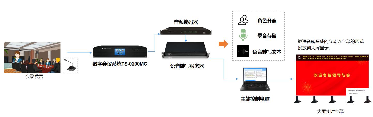 招聘音频转写,音频转写招聘,具体要求和薪资如何?-图3 招聘音频转写,音频转写招聘,具体要求和薪资如何?-图3