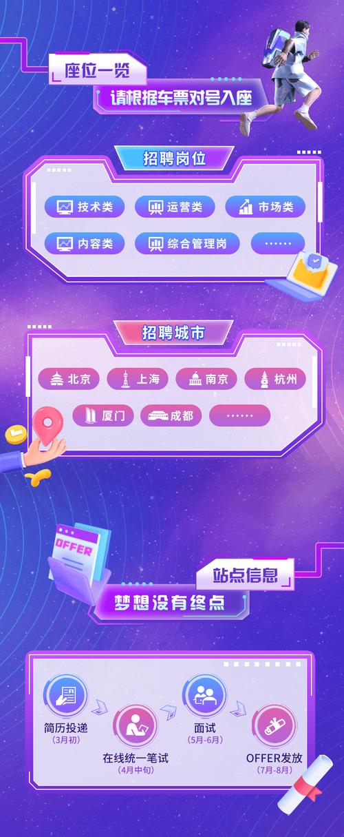 bilibili招聘2021,bilibili2021招聘有何新动向与要求?-图1 bilibili招聘2021,bilibili2021招聘有何新动向与要求?-图1