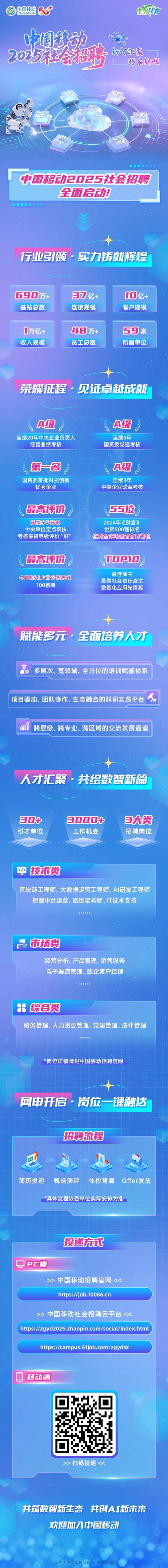 移动一般什么时候招聘,移动一般啥时候招聘?-图3 移动一般什么时候招聘,移动一般啥时候招聘?-图3