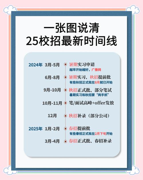 校园招聘什么时候入职,校园招聘入职时间一般是什么时候?-图1 校园招聘什么时候入职,校园招聘入职时间一般是什么时候?-图1