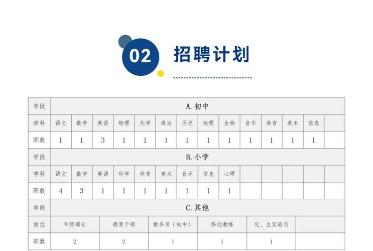 校园招聘什么时候入职,校园招聘入职时间一般是什么时候?-图2 校园招聘什么时候入职,校园招聘入职时间一般是什么时候?-图2