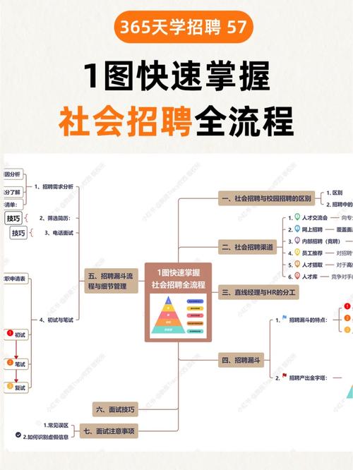 一般招聘流程是什么,招聘流程一般分几步?-图3 一般招聘流程是什么,招聘流程一般分几步?-图3