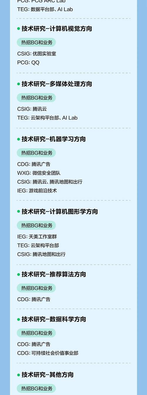 腾讯 slam招聘,腾讯SLAM招聘,技术难点与前景如何?-图3 腾讯 slam招聘,腾讯SLAM招聘,技术难点与前景如何?-图3