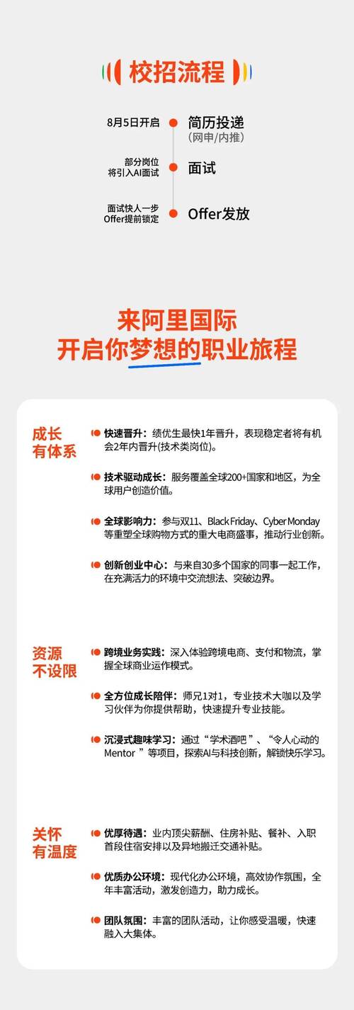 阿里招聘程序,阿里招聘程序有何新动向或门槛?-图1 阿里招聘程序,阿里招聘程序有何新动向或门槛?-图1