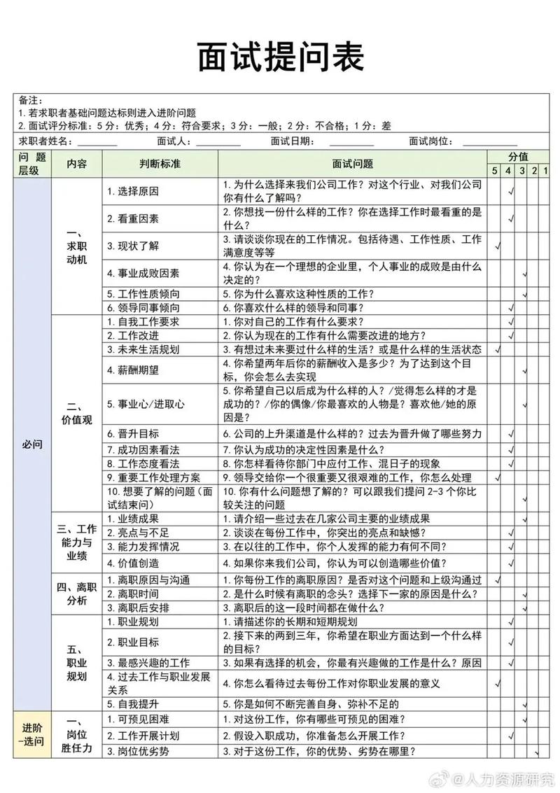 招聘时应该问什么问题,招聘时该问什么问题才有效?-图2 招聘时应该问什么问题,招聘时该问什么问题才有效?-图2