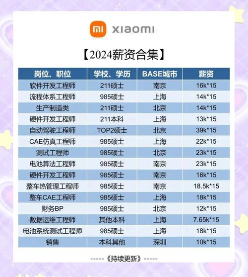 小米校园招聘怎么样，小米校招体验如何？-图2