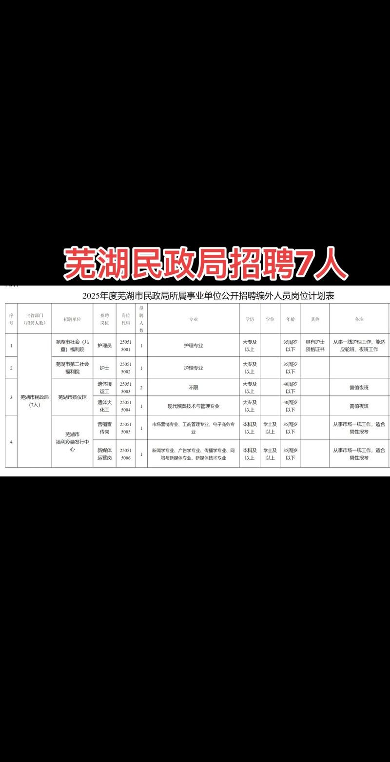 七招聘是什么网站，七招聘是什么网站？-图3