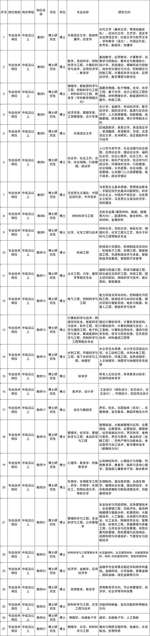 济南ocp招聘,济南OCP招聘,薪资待遇如何?-图3 济南ocp招聘,济南OCP招聘,薪资待遇如何?-图3