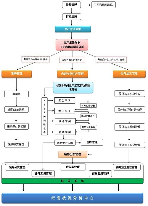 erp架构招聘,ERP架构招聘,如何精准匹配人才需求?-图2 erp架构招聘,ERP架构招聘,如何精准匹配人才需求?-图2
