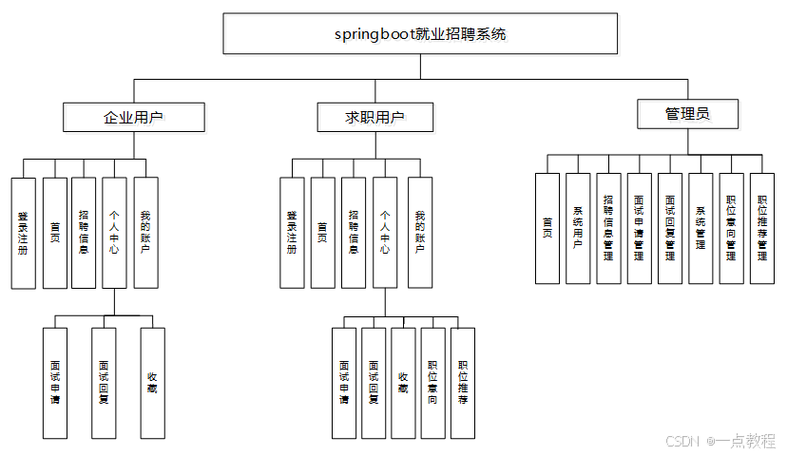 erp架构招聘,ERP架构招聘,如何精准匹配人才需求?-图3 erp架构招聘,ERP架构招聘,如何精准匹配人才需求?-图3