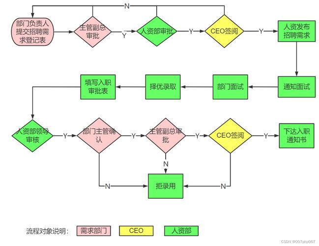 erp架构招聘,ERP架构招聘,如何精准匹配人才需求?-图1 erp架构招聘,ERP架构招聘,如何精准匹配人才需求?-图1