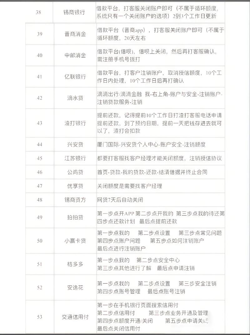 怎么注销招聘网账号，招聘网账号怎么彻底注销？-图3