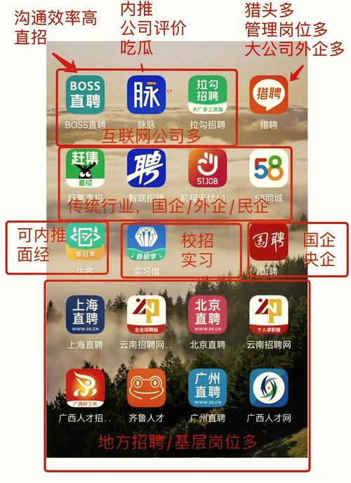 有没有什么招聘软件，什么招聘软件好用？-图2