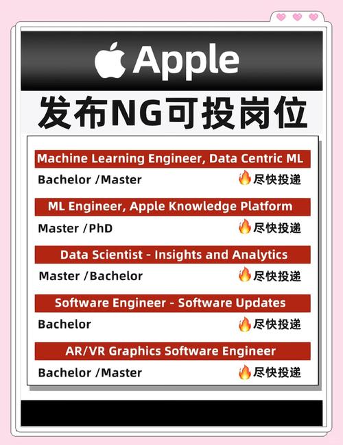 苹果 招聘 专家，苹果招聘专家，为AI还是造车？-图1