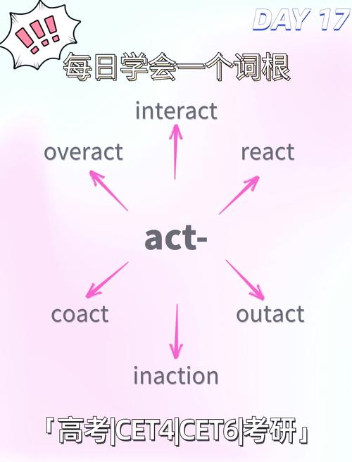 尝试的词根是如何来的,词根尝试从何而来?-图1 尝试的词根是如何来的,词根尝试从何而来?-图1