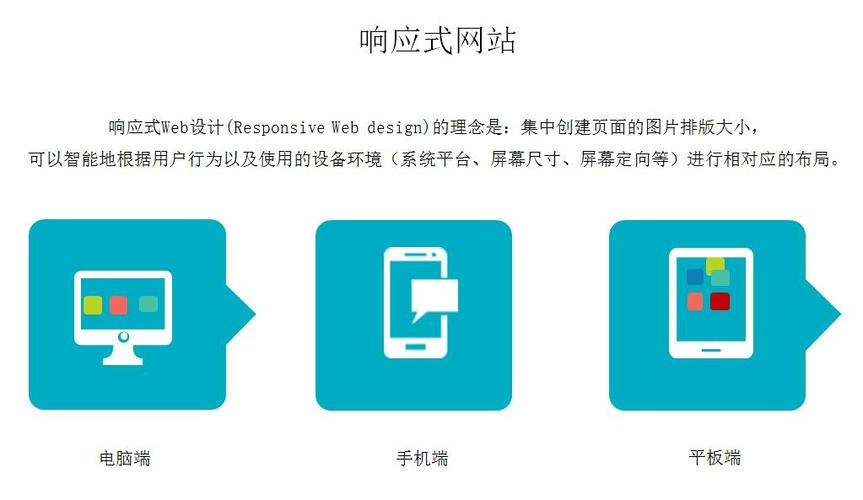 如何做响应式的网站,响应式网站怎么做?关键点有哪些?-图2 如何做响应式的网站,响应式网站怎么做?关键点有哪些?-图2