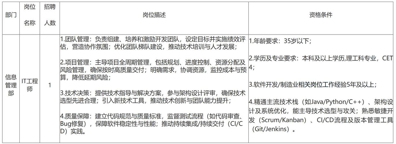 怎么招聘it技术人员，IT技术人员招聘难，关键方法有哪些？-图2