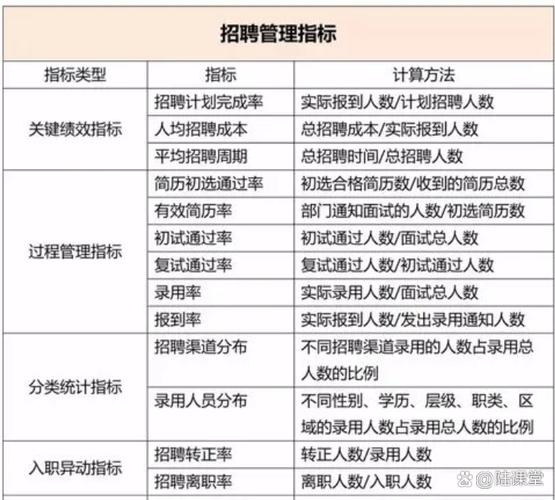 招聘有效率怎么计算,招聘有效率究竟该如何计算?-图1 招聘有效率怎么计算,招聘有效率究竟该如何计算?-图1