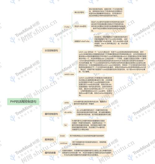 php构建网站如何开始,PHP建站从何入手?-图2 php构建网站如何开始,PHP建站从何入手?-图2