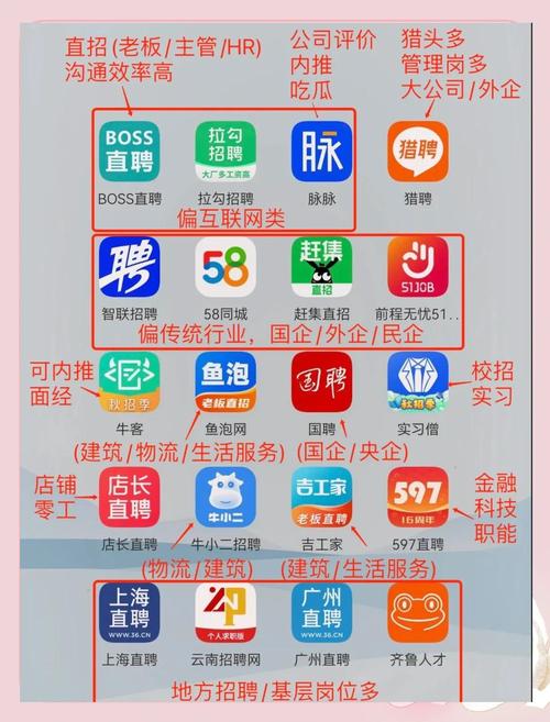 有什么可靠的招聘软件,哪些招聘软件最靠谱?-图1 有什么可靠的招聘软件,哪些招聘软件最靠谱?-图1