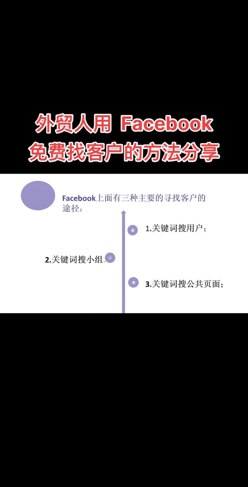 WhatsApp如何联系国外客户,WhatsApp如何高效触达国外客户?-图1 WhatsApp如何联系国外客户,WhatsApp如何高效触达国外客户?-图1