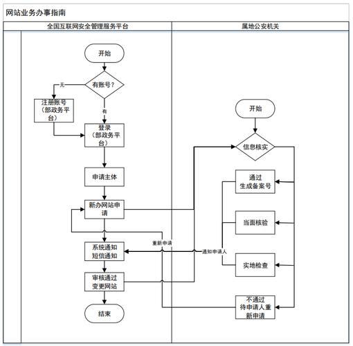 网站如何在公安网备案,公安网备案流程是什么?-图2 网站如何在公安网备案,公安网备案流程是什么?-图2