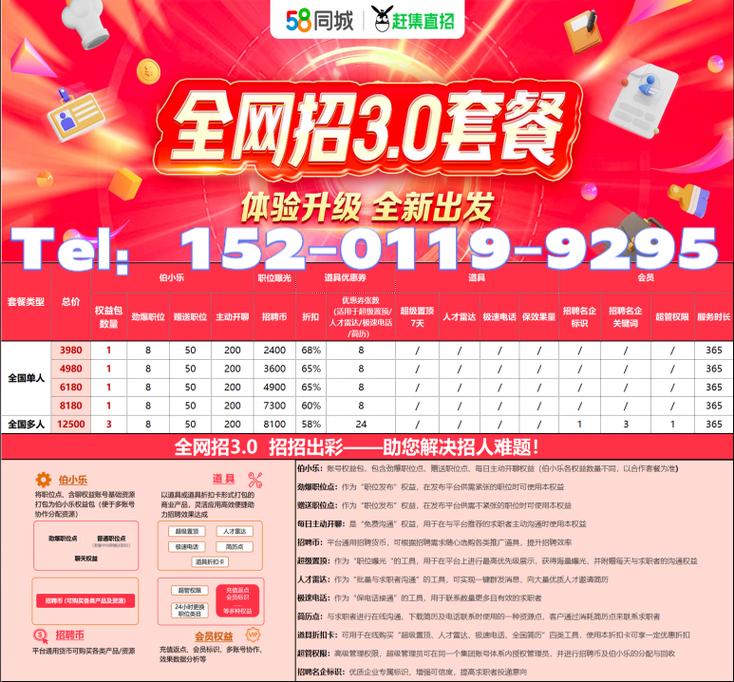 商家怎么在58上招聘,58招聘怎么操作?商家速看攻略!-图3 商家怎么在58上招聘,58招聘怎么操作?商家速看攻略!-图3