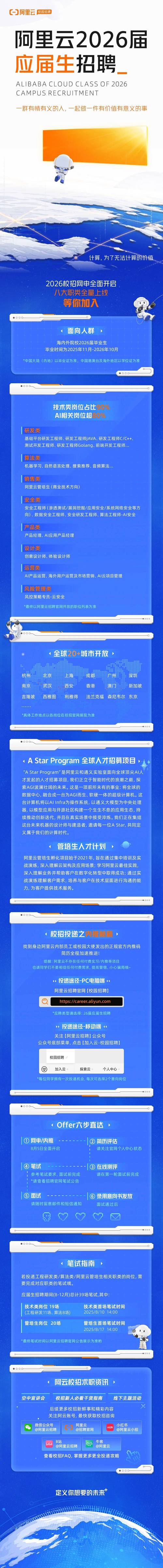 阿里云招聘什么人,阿里云招聘什么样的人才?-图3 阿里云招聘什么人,阿里云招聘什么样的人才?-图3