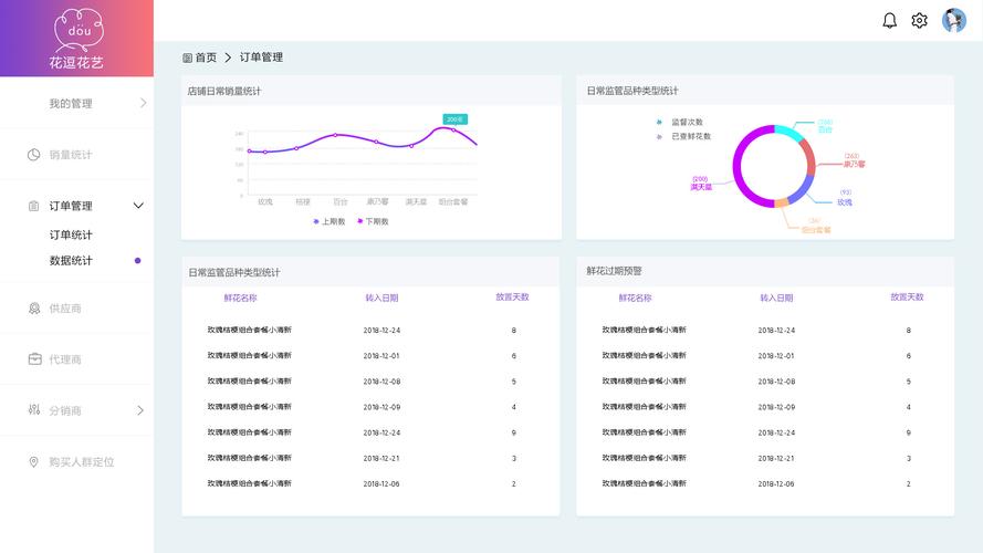 如何在后台设计网页,后台网页设计,核心逻辑与用户界面如何平衡?-图3 如何在后台设计网页,后台网页设计,核心逻辑与用户界面如何平衡?-图3