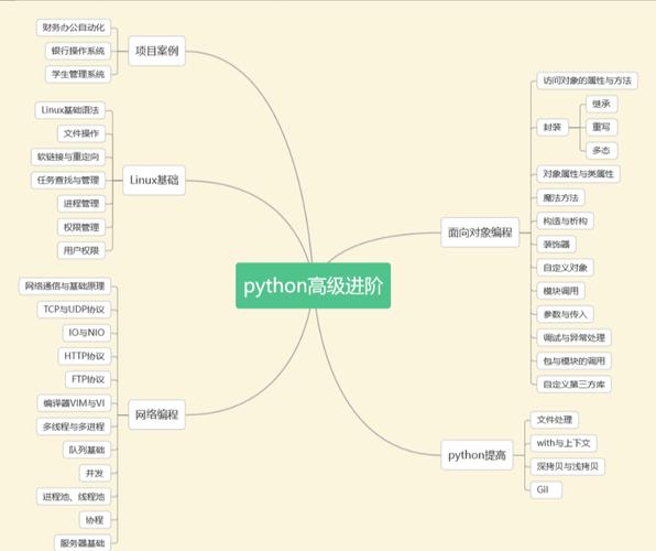 如何用python应用到modeler,Python如何连接IBM SPSS Modeler?-图1 如何用python应用到modeler,Python如何连接IBM SPSS Modeler?-图1