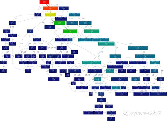 如何用python应用到modeler,Python如何连接IBM SPSS Modeler?-图2 如何用python应用到modeler,Python如何连接IBM SPSS Modeler?-图2