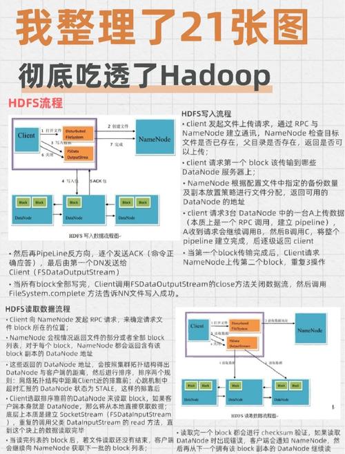 hadoop招聘阿里，阿里Hadoop岗招聘要求有哪些？-图3