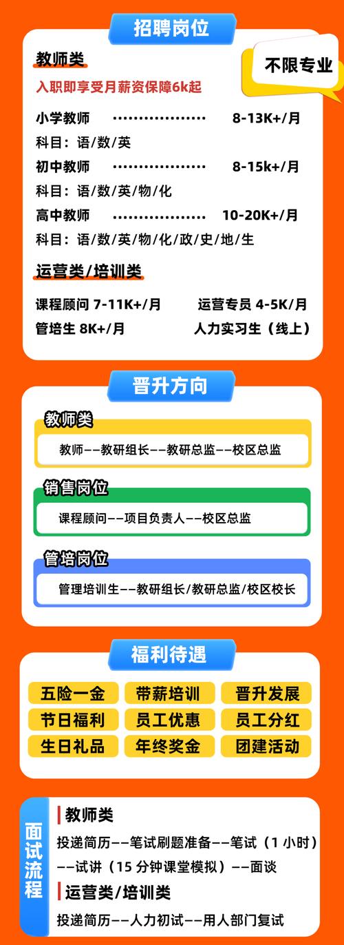招聘怎么辨别培训机构,招聘如何辨培训机构真假?-图2 招聘怎么辨别培训机构,招聘如何辨培训机构真假?-图2