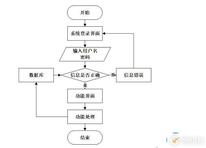 如何做网站详细步骤图,做网站详细步骤图,新手能照着做吗?-图1 如何做网站详细步骤图,做网站详细步骤图,新手能照着做吗?-图1