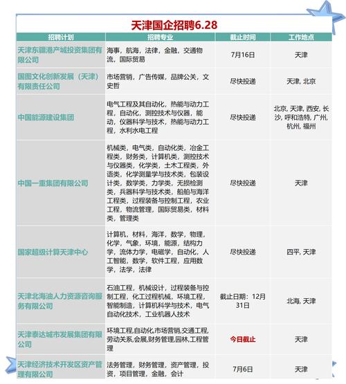 国企招聘在什么网站，国企招聘官网有哪些？-图3
