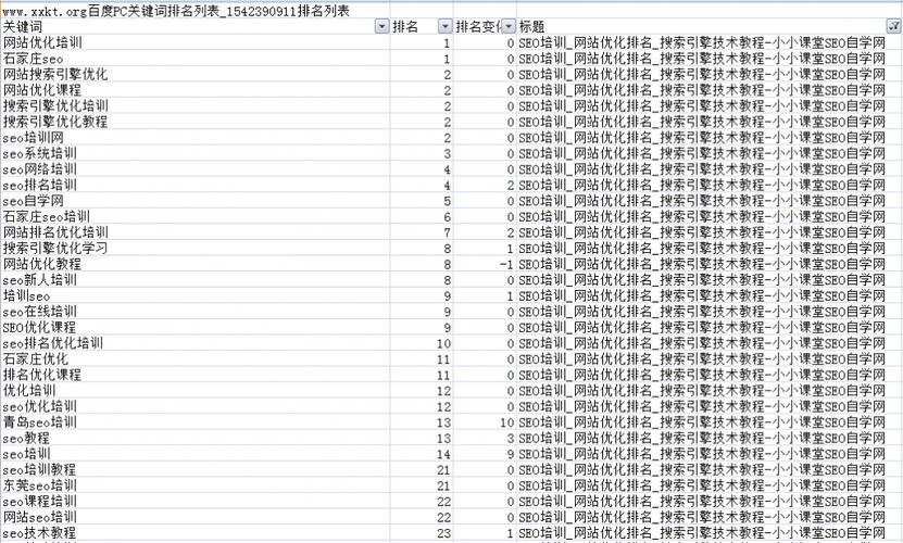 织梦如何按权重排序,织梦权重排序规则是什么?-图2 织梦如何按权重排序,织梦权重排序规则是什么?-图2