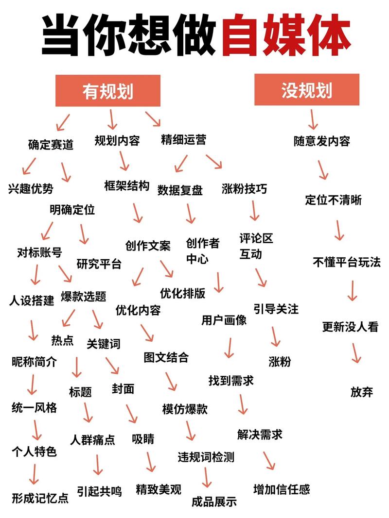 网络公司是如何运营的,网络公司运营核心,模式、盈利与增长如何实现?-图3 网络公司是如何运营的,网络公司运营核心,模式、盈利与增长如何实现?-图3