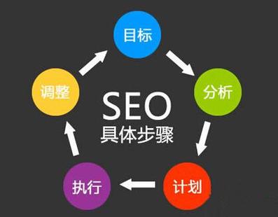 导航站如何做到高权重，导航站如何做到高权重？-图3