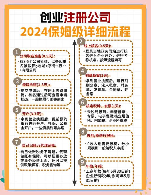 如何成功创办一个公司,创业成功的关键究竟有哪些?-图2 如何成功创办一个公司,创业成功的关键究竟有哪些?-图2